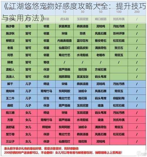 《江湖悠悠宠物好感度攻略大全：提升技巧与实用方法》