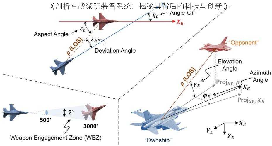 《剖析空战黎明装备系统：揭秘其背后的科技与创新》