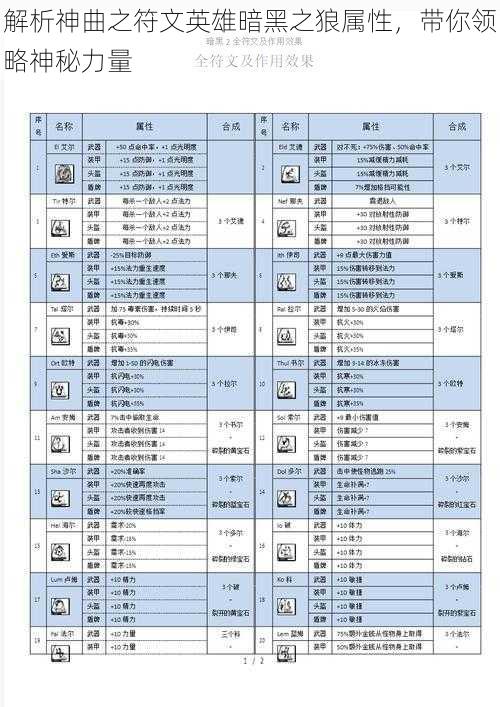 解析神曲之符文英雄暗黑之狼属性，带你领略神秘力量