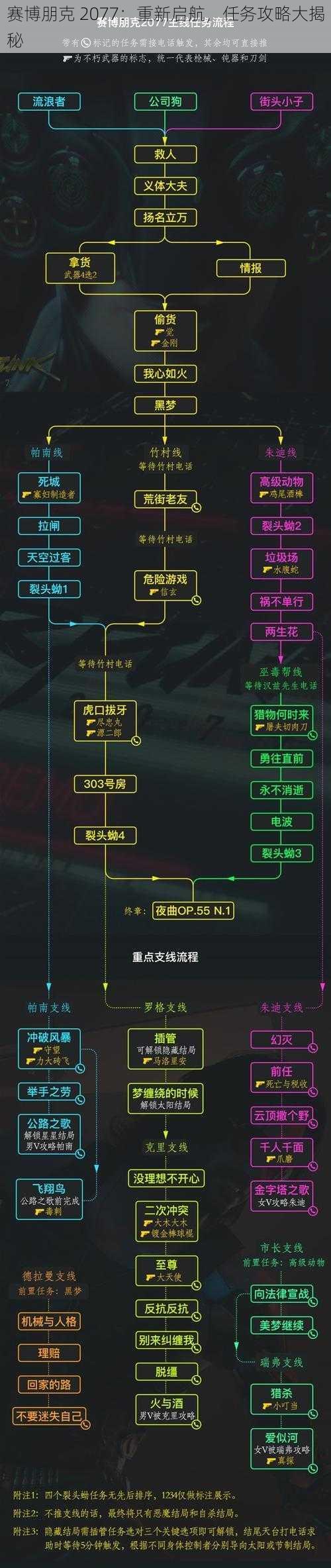 赛博朋克 2077：重新启航，任务攻略大揭秘