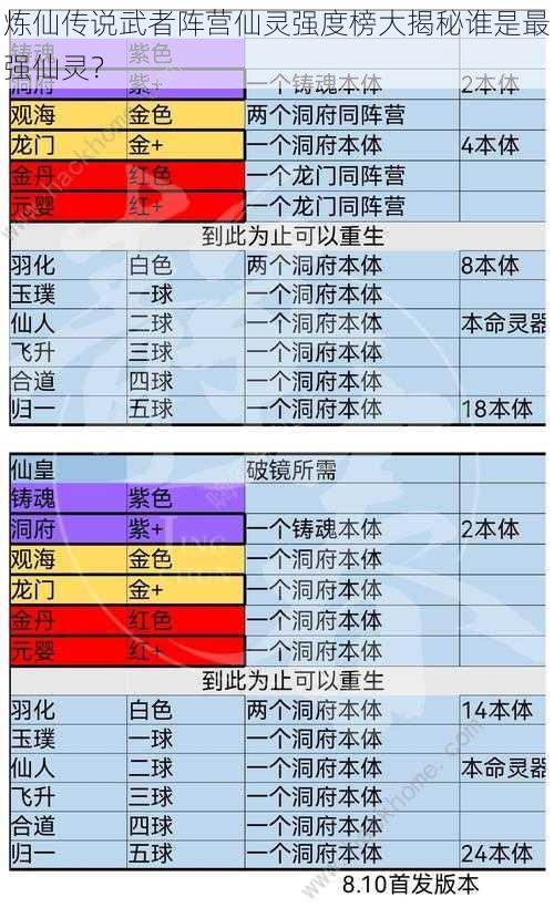 炼仙传说武者阵营仙灵强度榜大揭秘谁是最强仙灵？