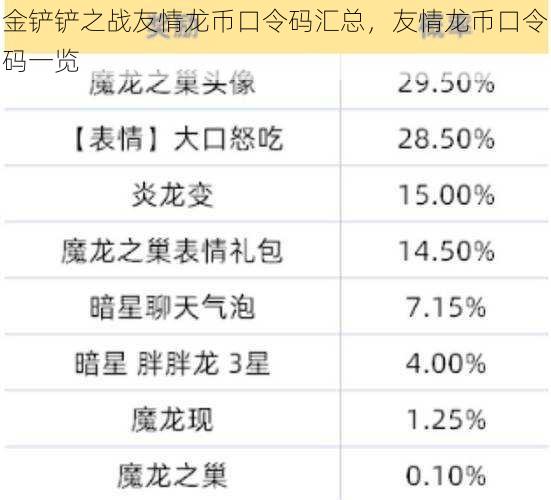 金铲铲之战友情龙币口令码汇总，友情龙币口令码一览