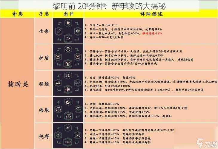 黎明前 20 分钟：新手攻略大揭秘