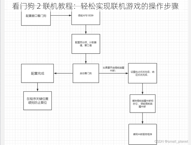 看门狗 2 联机教程：轻松实现联机游戏的操作步骤