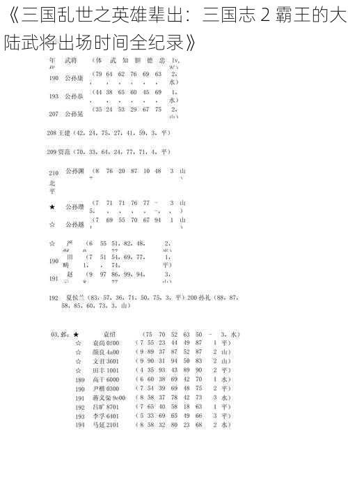 《三国乱世之英雄辈出：三国志 2 霸王的大陆武将出场时间全纪录》