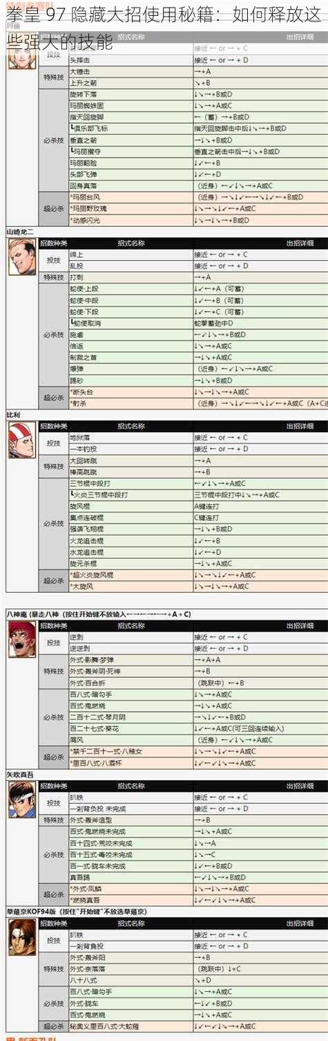 拳皇 97 隐藏大招使用秘籍：如何释放这些强大的技能