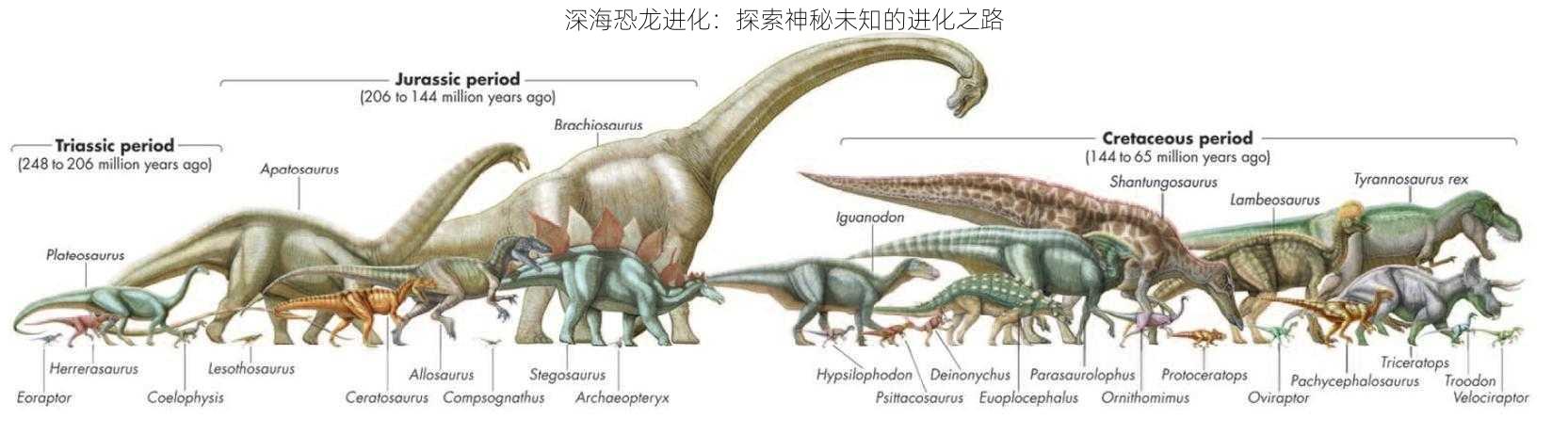 深海恐龙进化：探索神秘未知的进化之路