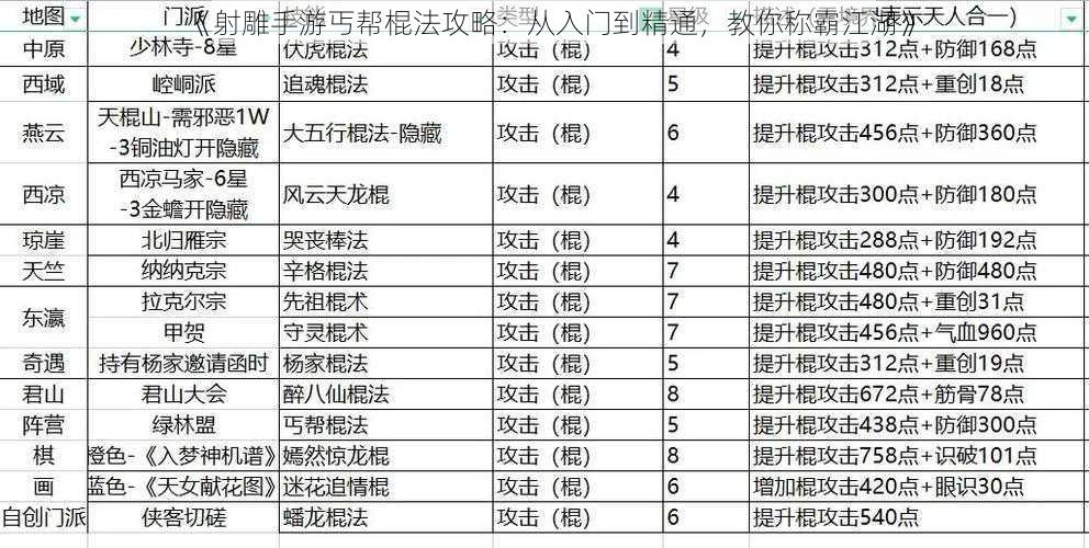 《射雕手游丐帮棍法攻略：从入门到精通，教你称霸江湖》