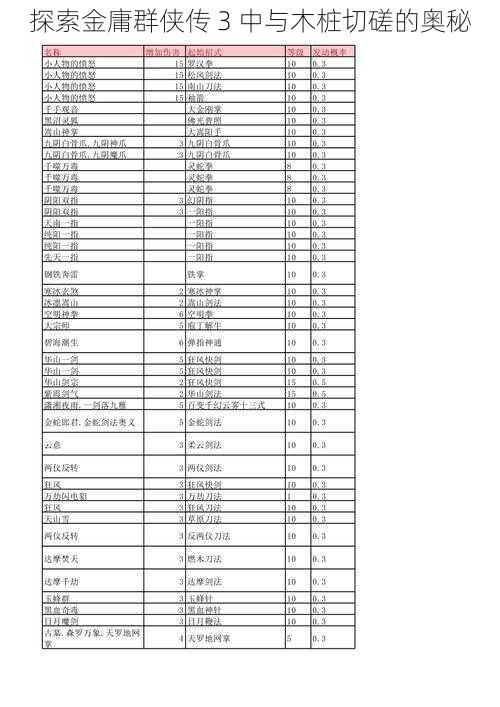 探索金庸群侠传 3 中与木桩切磋的奥秘