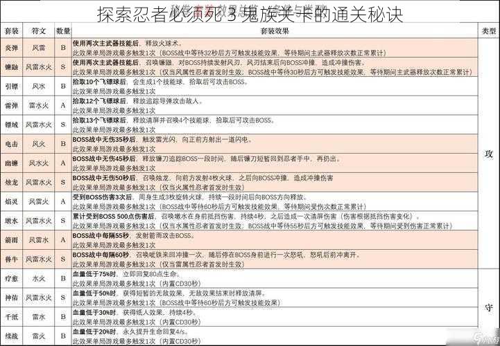 探索忍者必须死 3 鬼族关卡的通关秘诀