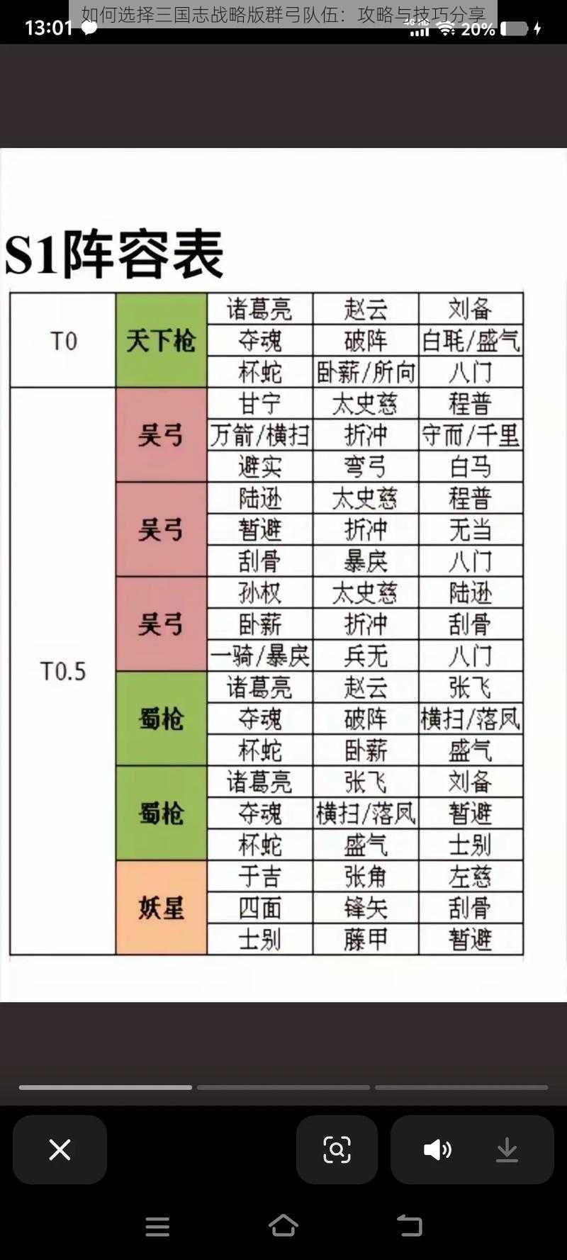 如何选择三国志战略版群弓队伍：攻略与技巧分享