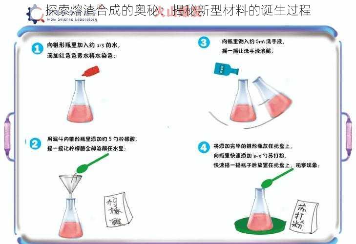 探索熔渣合成的奥秘：揭秘新型材料的诞生过程