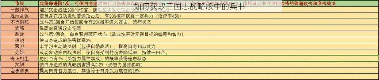 如何获取三国志战略版中的兵书