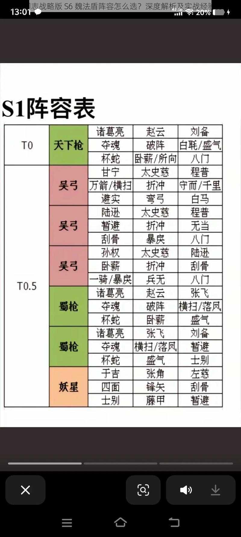 《三国志战略版 S6 魏法盾阵容怎么选？深度解析及实战经验分享》