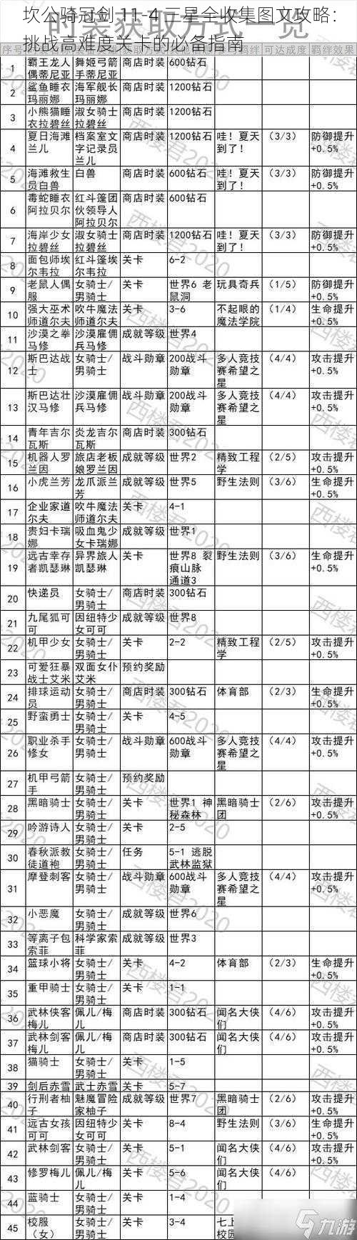 坎公骑冠剑 11-4 三星全收集图文攻略：挑战高难度关卡的必备指南