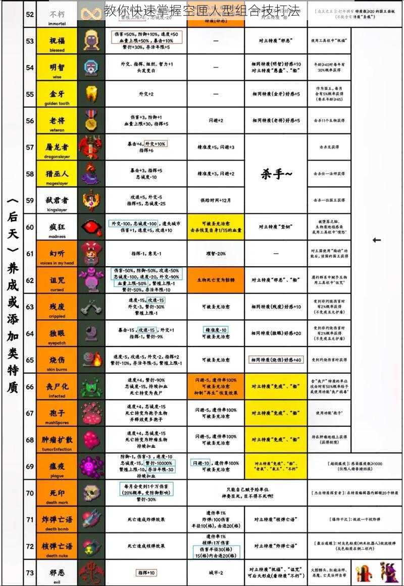 教你快速掌握空匣人型组合技打法