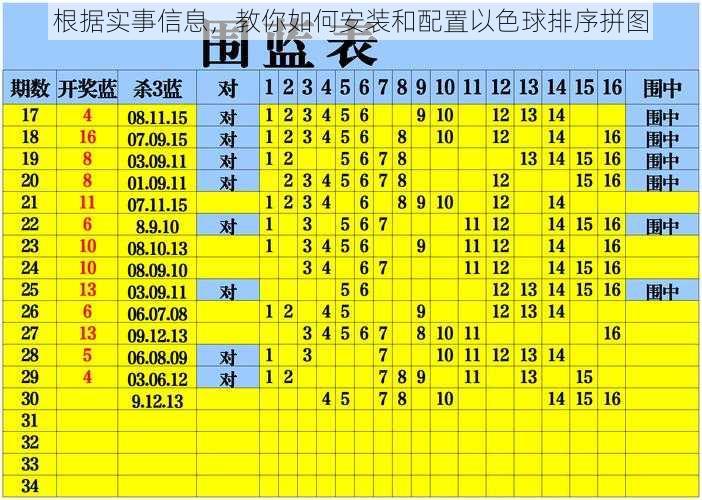 根据实事信息，教你如何安装和配置以色球排序拼图