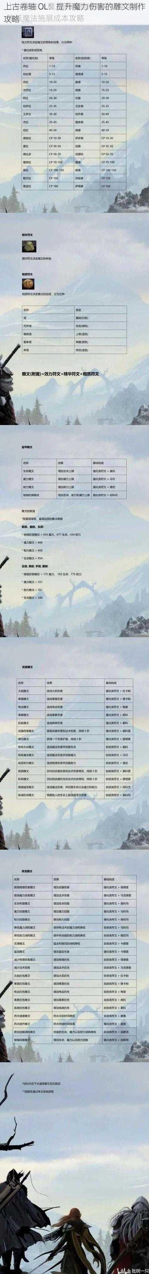 上古卷轴 OL：提升魔力伤害的雕文制作攻略