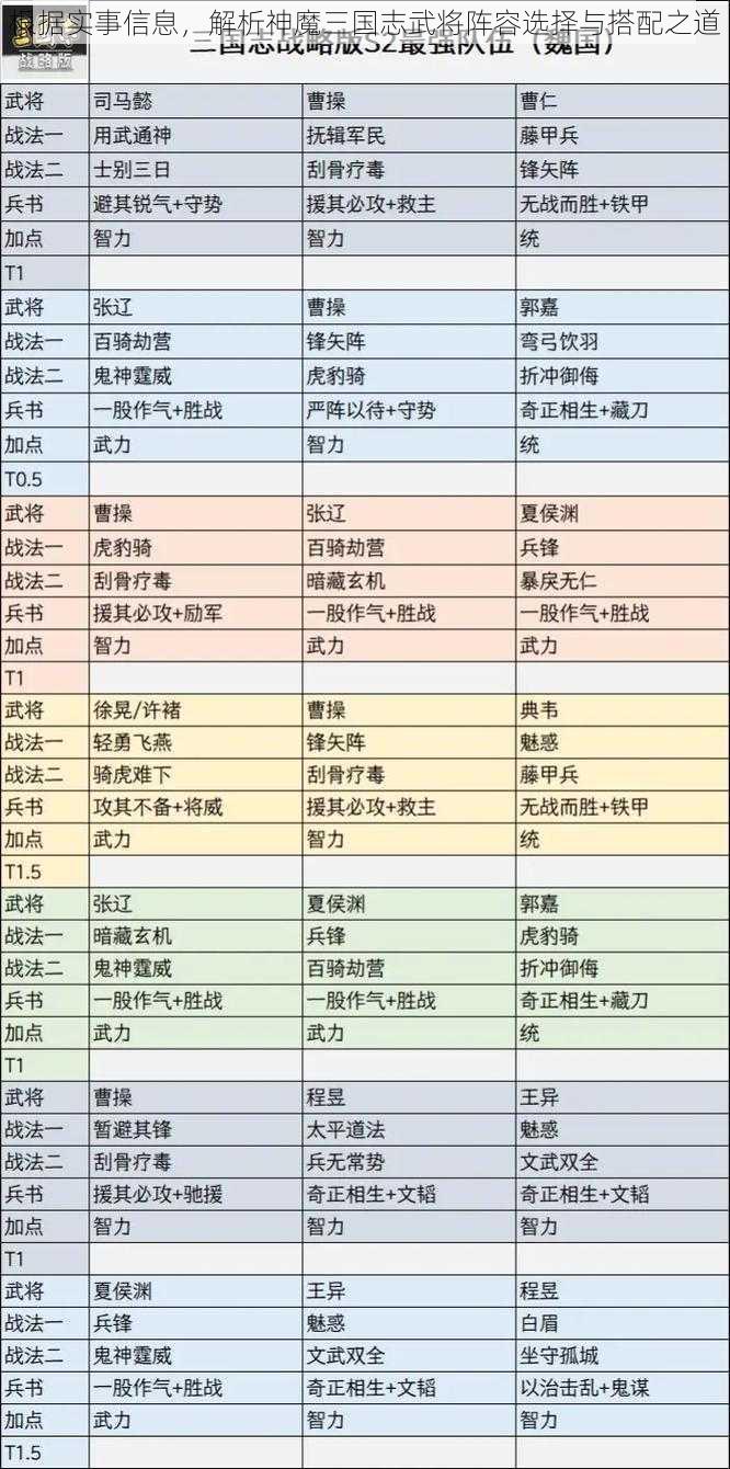 根据实事信息，解析神魔三国志武将阵容选择与搭配之道