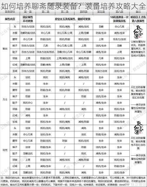 如何培养聊斋随录装备？装备培养攻略大全