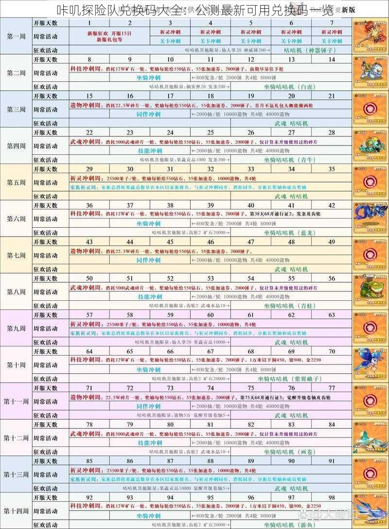 咔叽探险队兑换码大全：公测最新可用兑换码一览