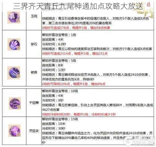 三界齐天青丘九尾神通加点攻略大放送