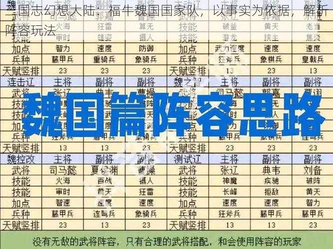 三国志幻想大陆：福牛魏国国家队，以事实为依据，解析阵容玩法