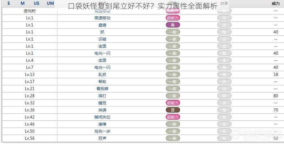 口袋妖怪复刻尾立好不好？实力属性全面解析