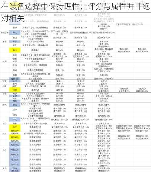 在装备选择中保持理性，评分与属性并非绝对相关