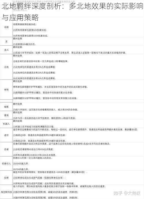 北地羁绊深度剖析：多北地效果的实际影响与应用策略