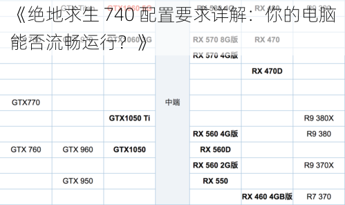 《绝地求生 740 配置要求详解：你的电脑能否流畅运行？》