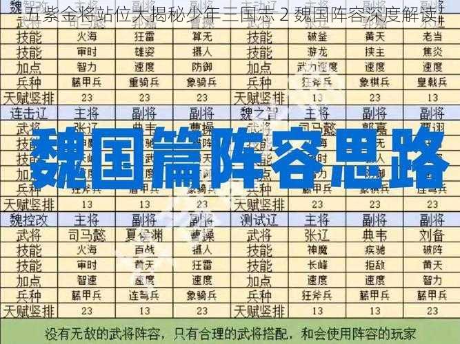 五紫金将站位大揭秘少年三国志 2 魏国阵容深度解读