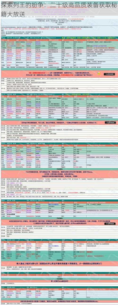 探索列王的纷争：二十级高品质装备获取秘籍大放送