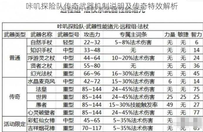 咔叽探险队传奇武器机制说明及传奇特效解析